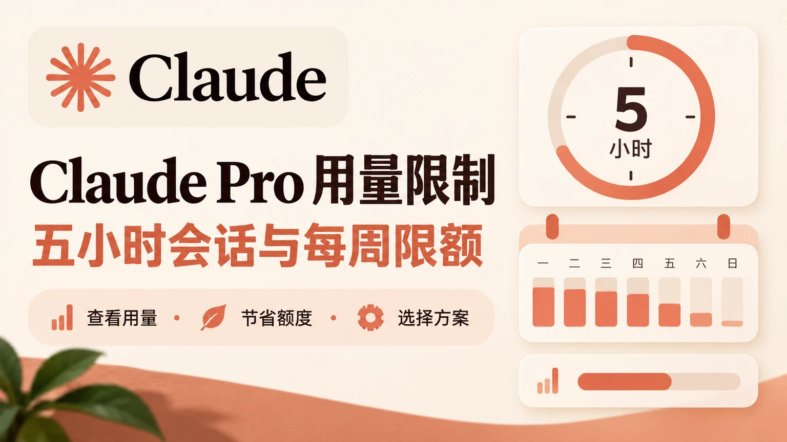 Claude Pro 用量限制：五小时与每周限额