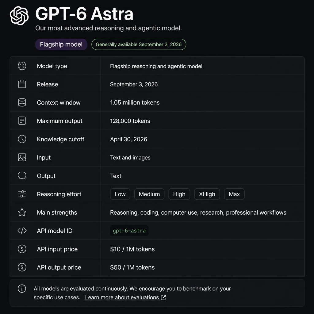 GPT-6 Astra 功能和技术规格