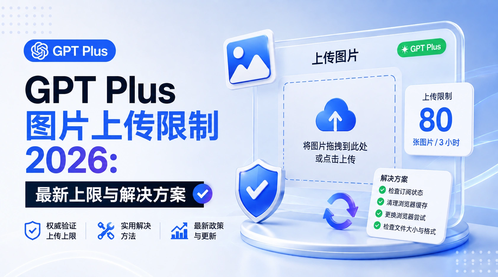 GPT Plus 图片上传限制 2026：实测数字与解决办法