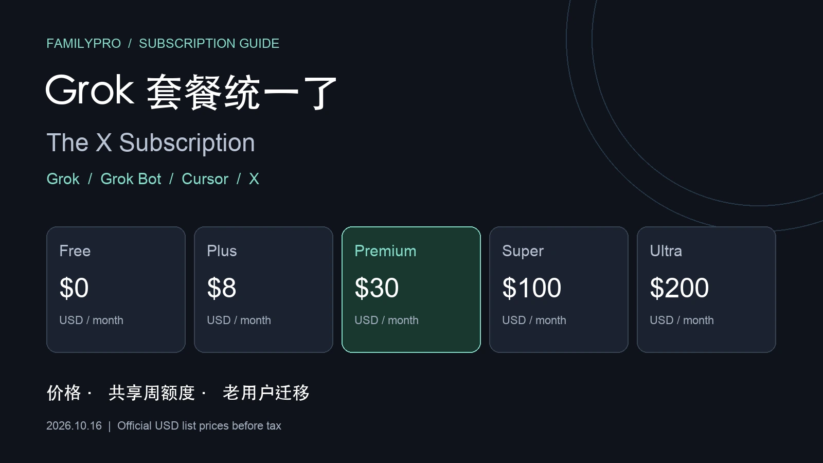 Grok 统一订阅套餐概览：Free、Plus、Premium、Super、Ultra 的美元月付价格