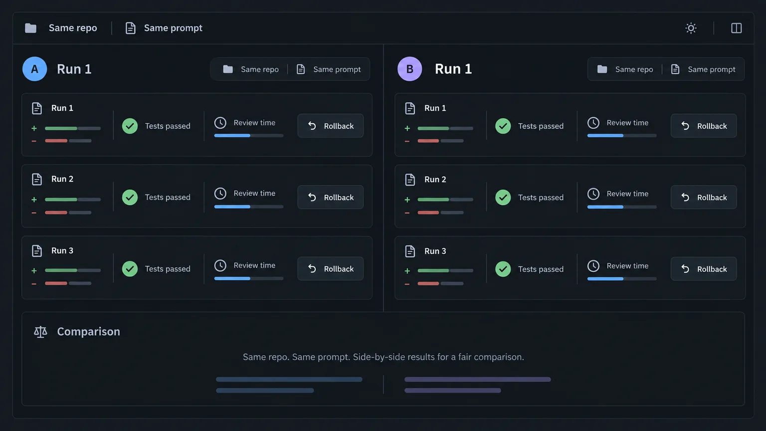 Illustrative dashboard for testing two coding agents with the same repository and prompt