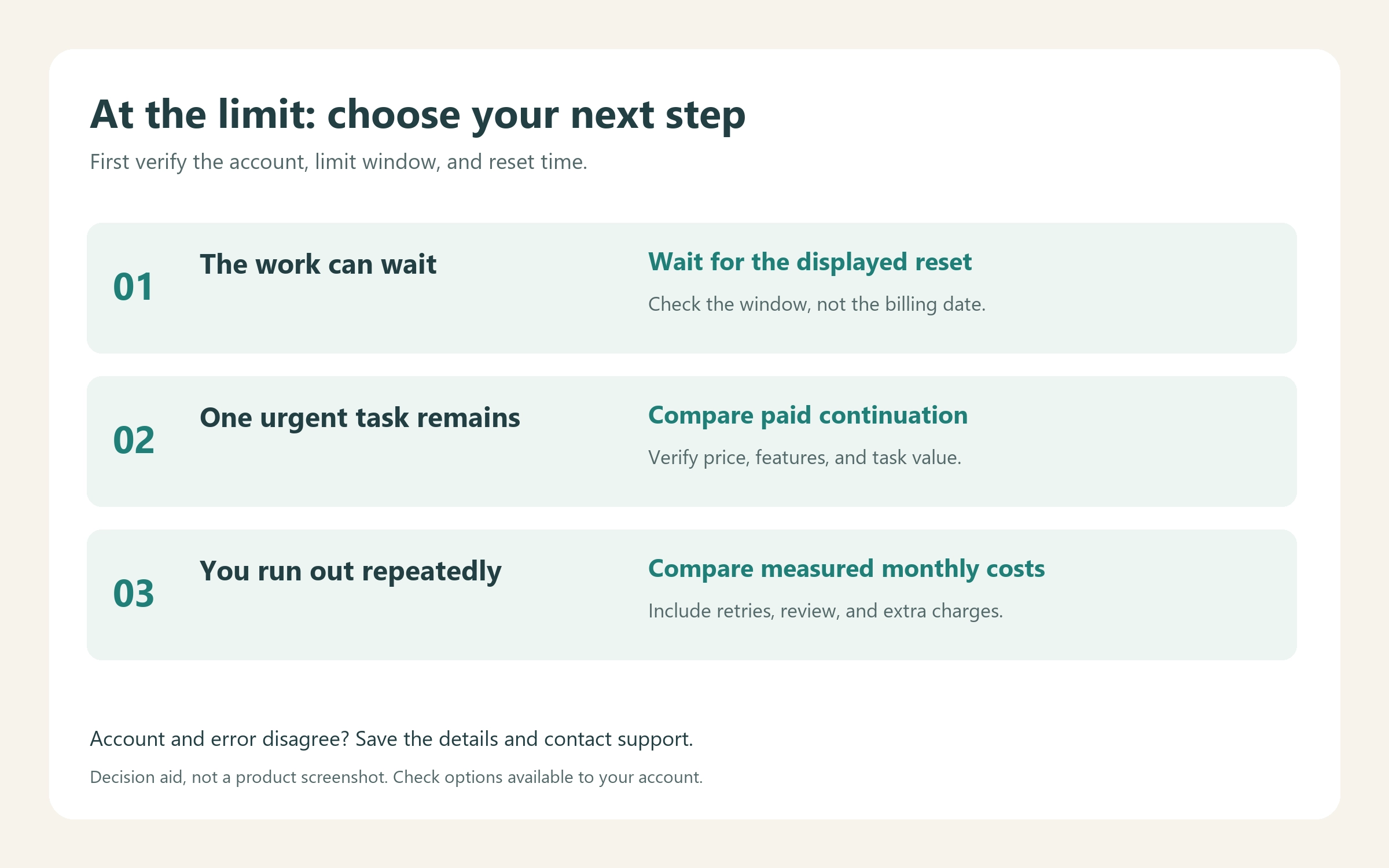 Decision guide for waiting, one-off paid continuation, or recurring workload comparison
