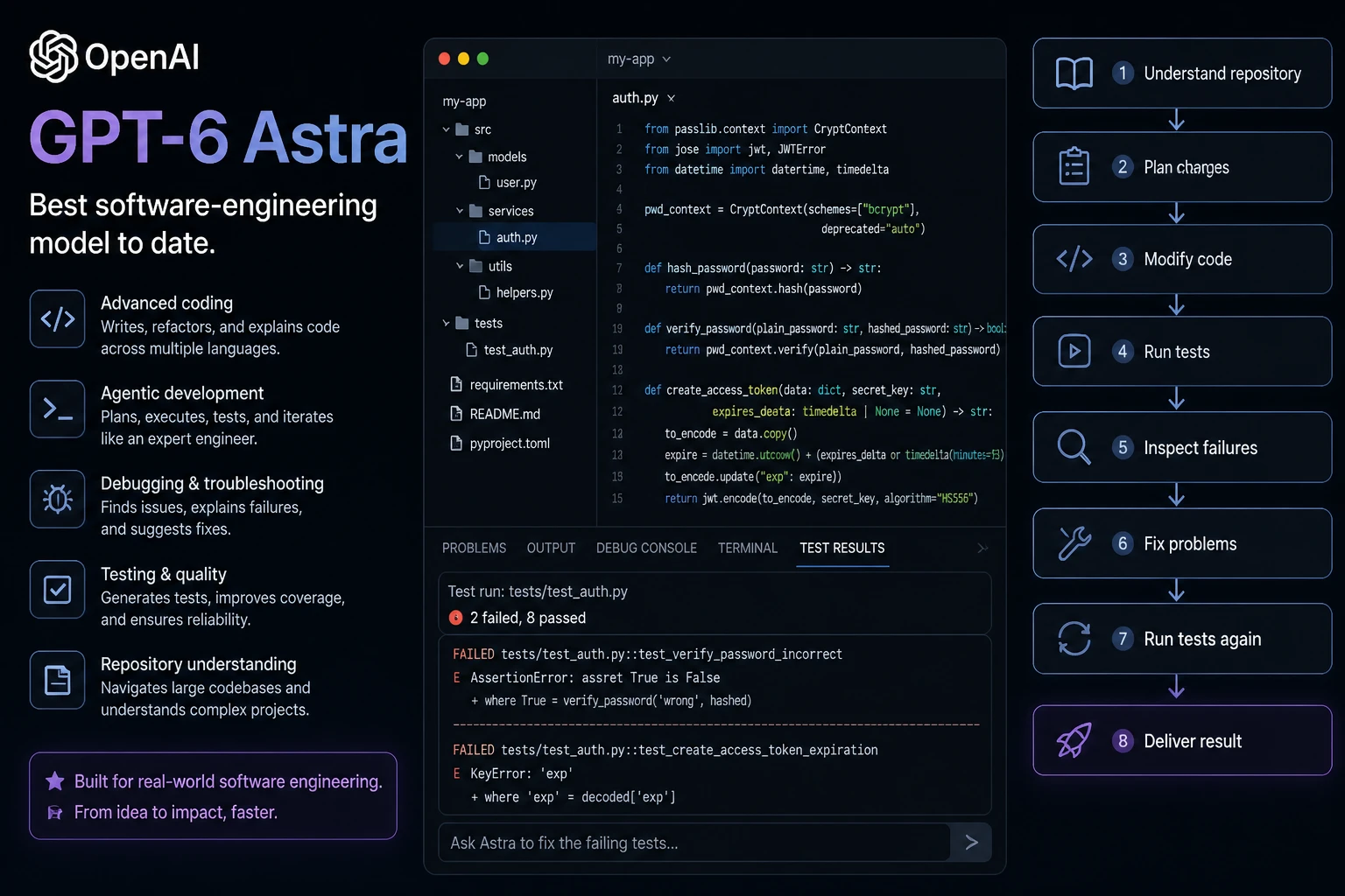 GPT-6 Astra coding / Codex workflow