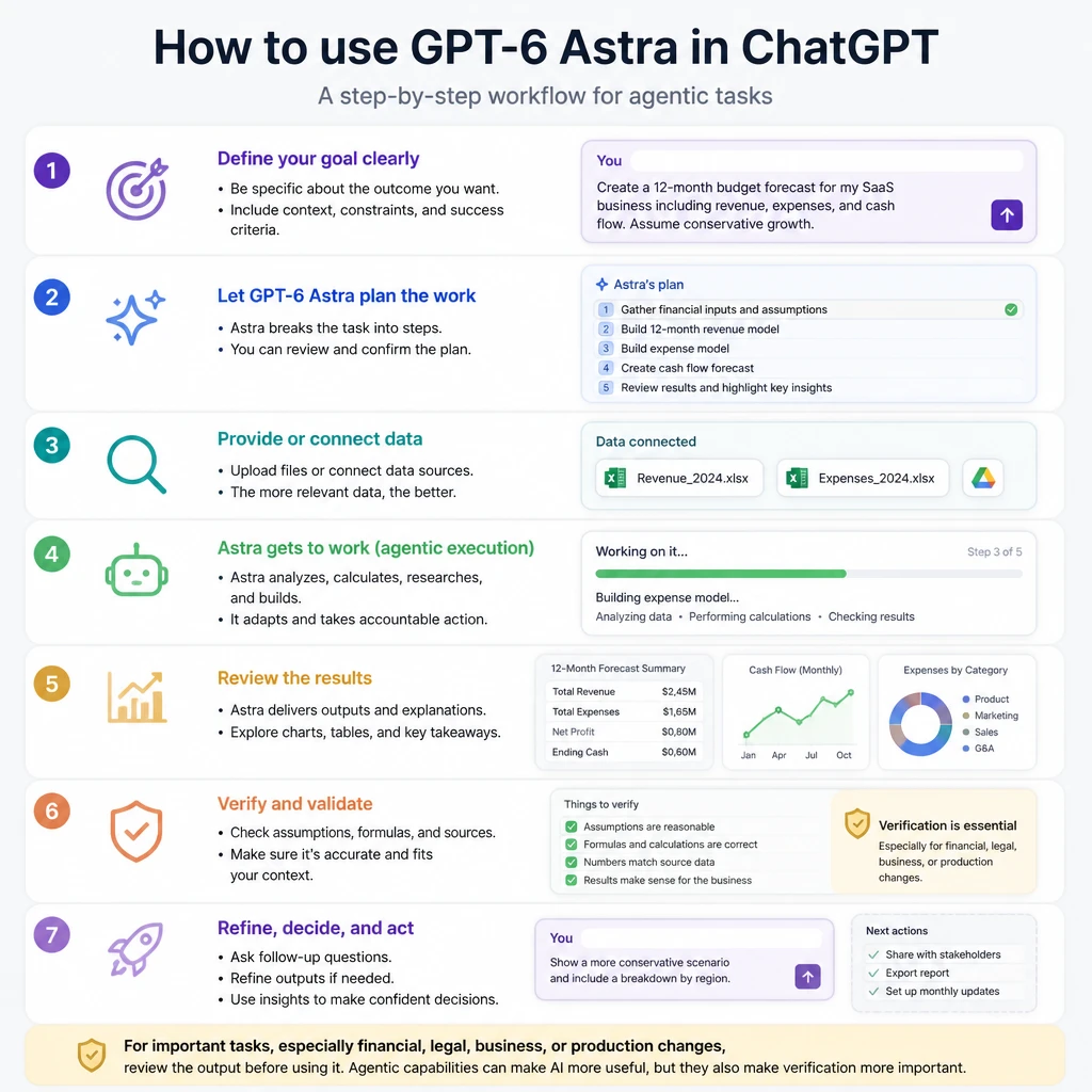 How to use GPT-6 Astra in ChatGPT