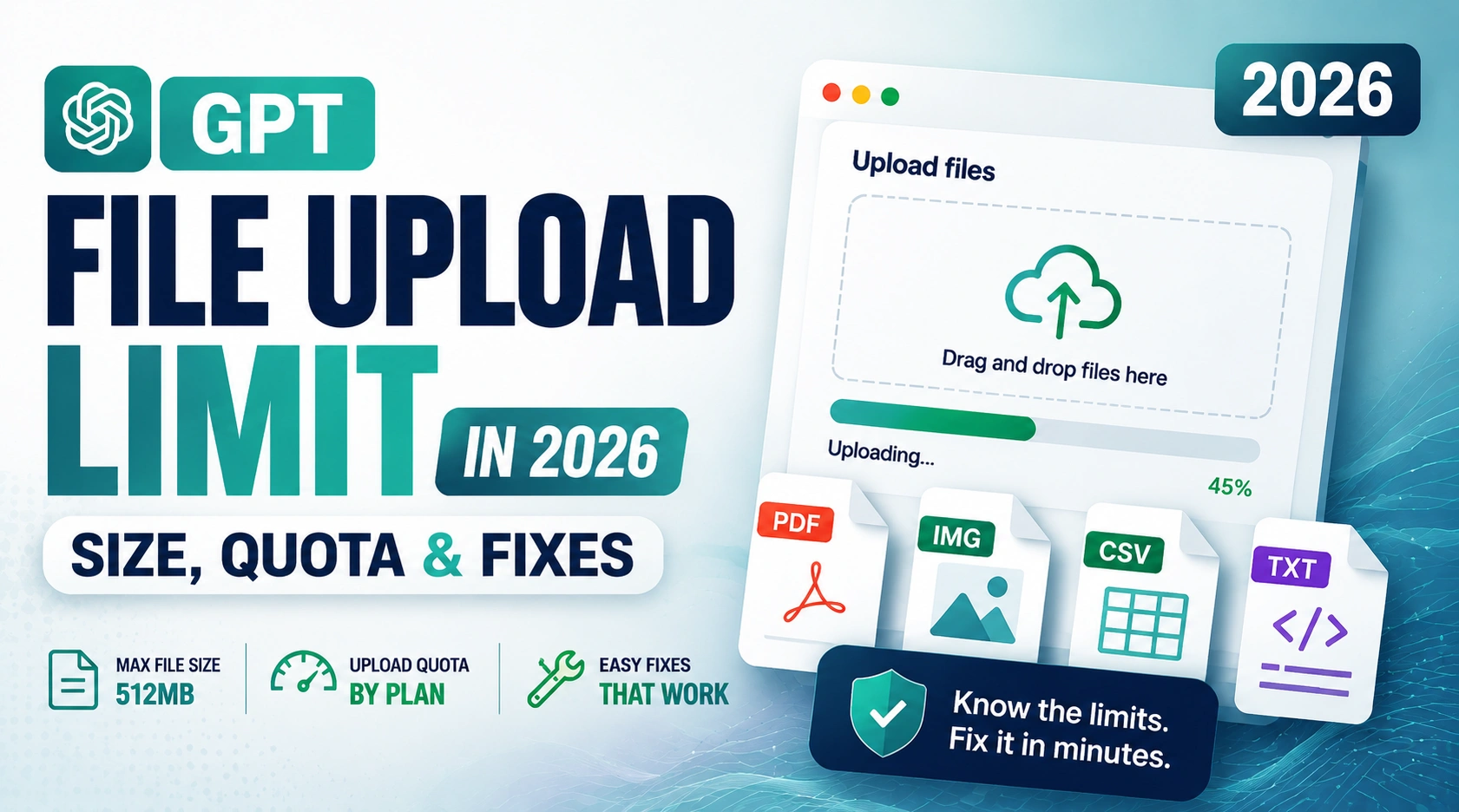 GPT File Upload Limit in 2026: Size, Quota & Fixes