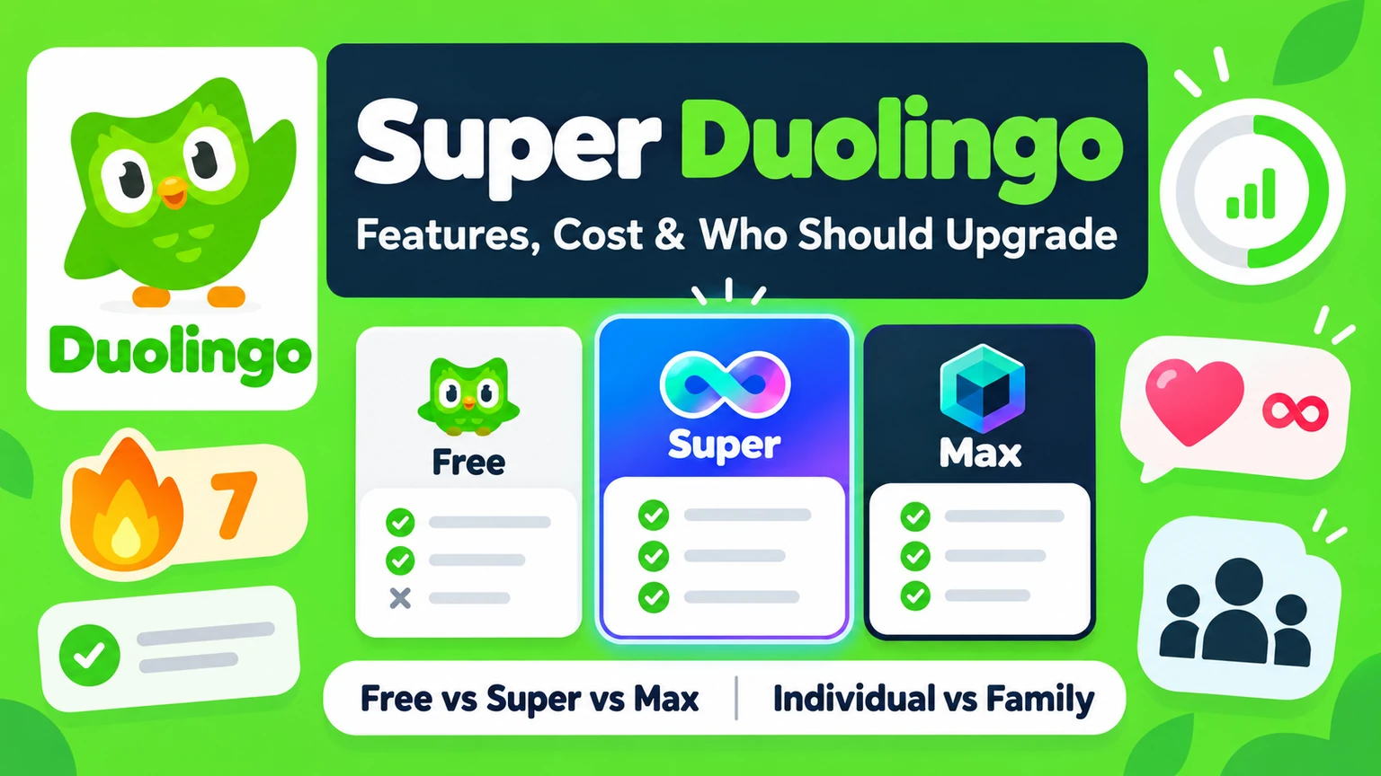 Super Duolingo: Features, Cost, and Who Should Upgrade