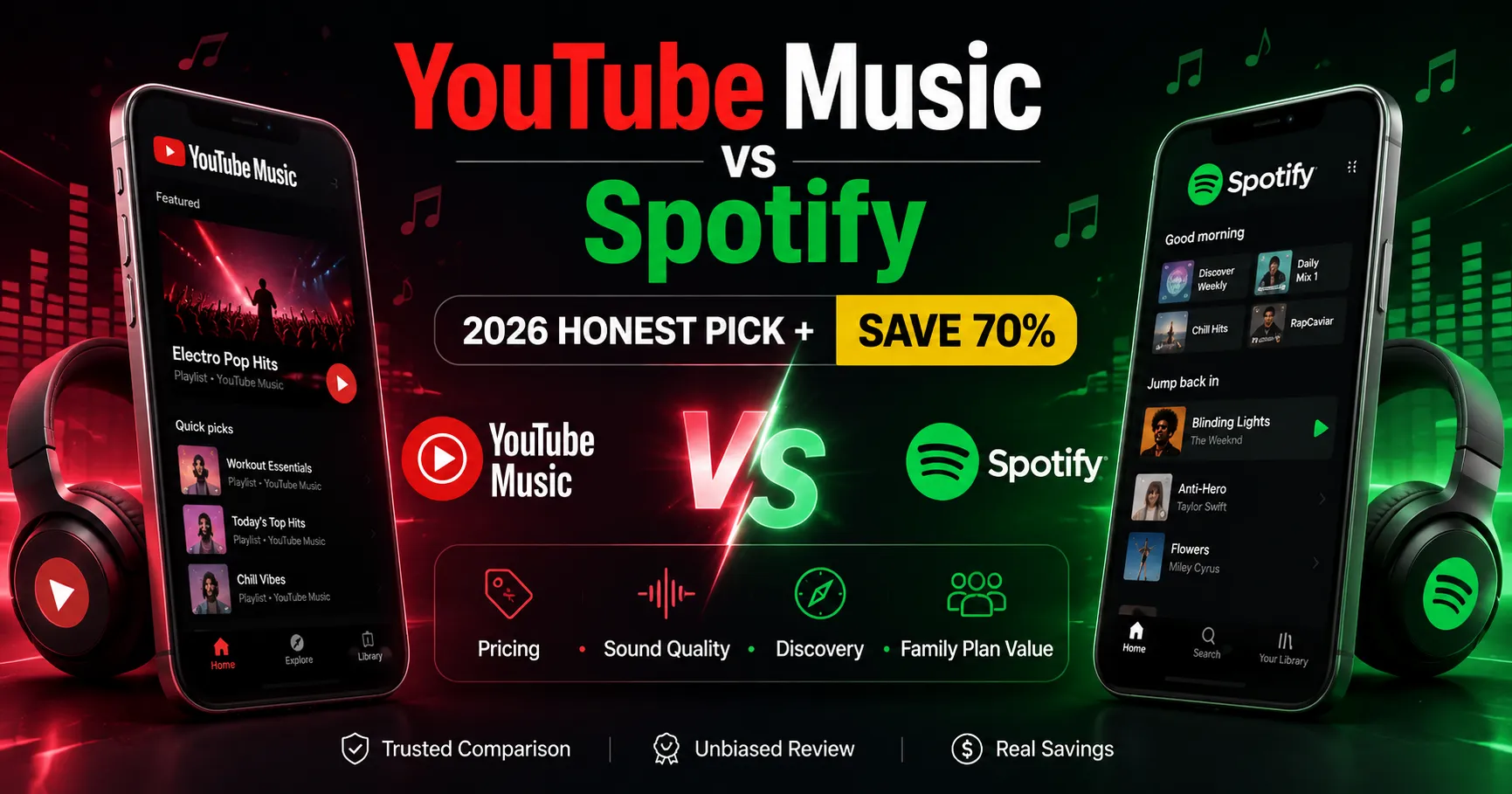 YouTube Music vs Spotify (2026): Honest Pick + Save 70%
