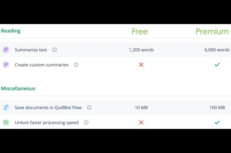 Summarize text 6000 words/month