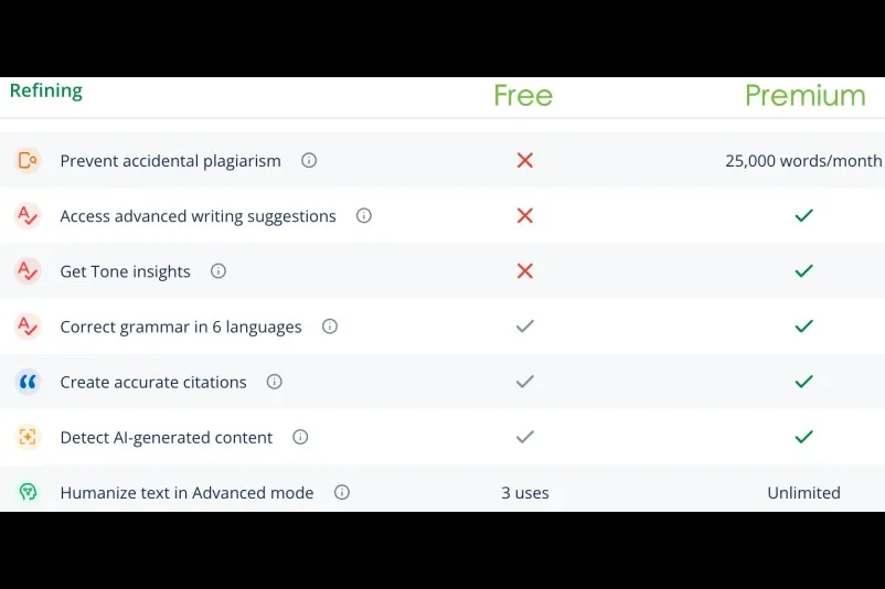  Refining Text 25,000 words/month