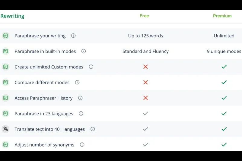 Unlimited Rewriting Text