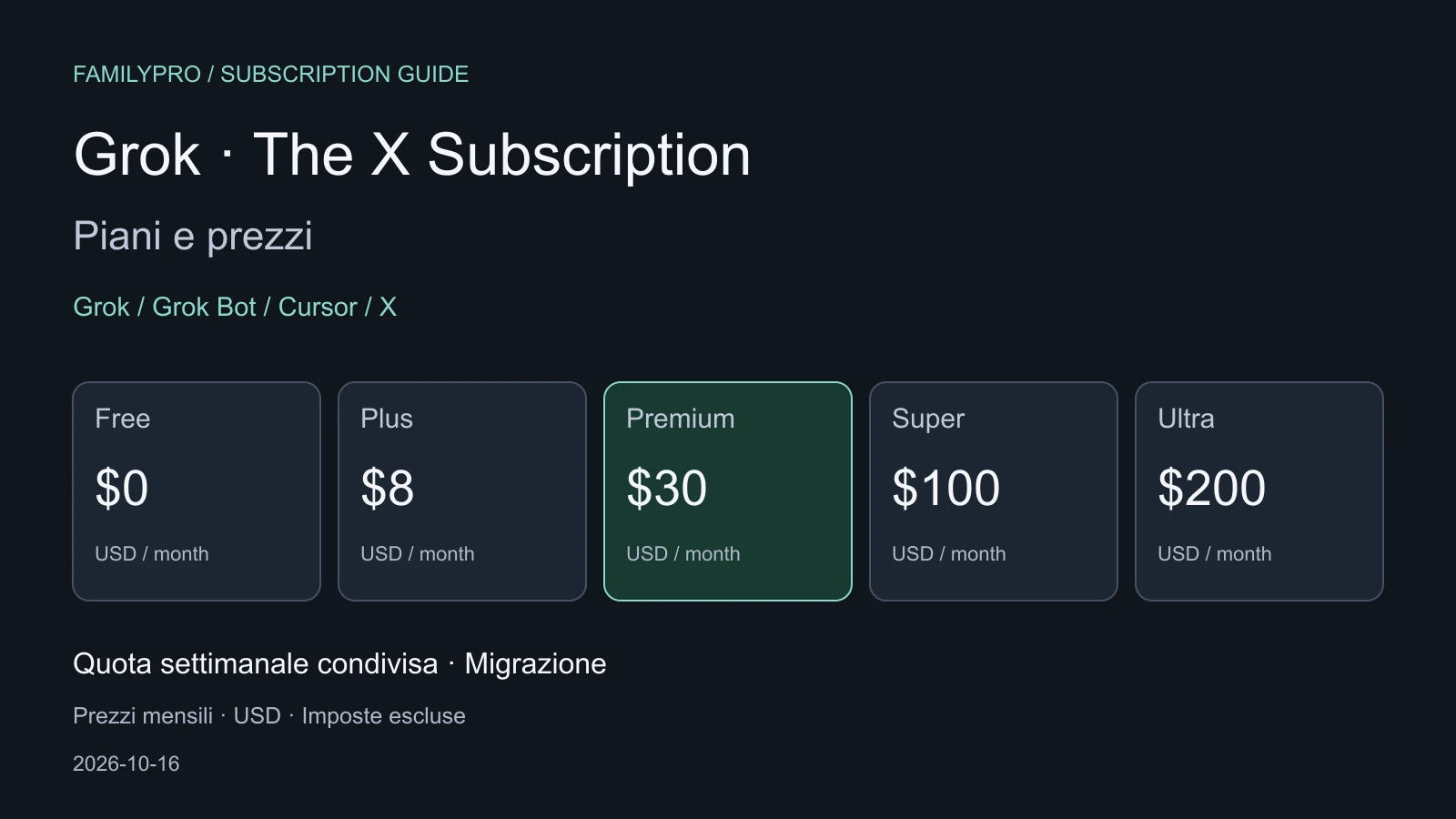 Piani Grok X Subscription e prezzi mensili in dollari statunitensi