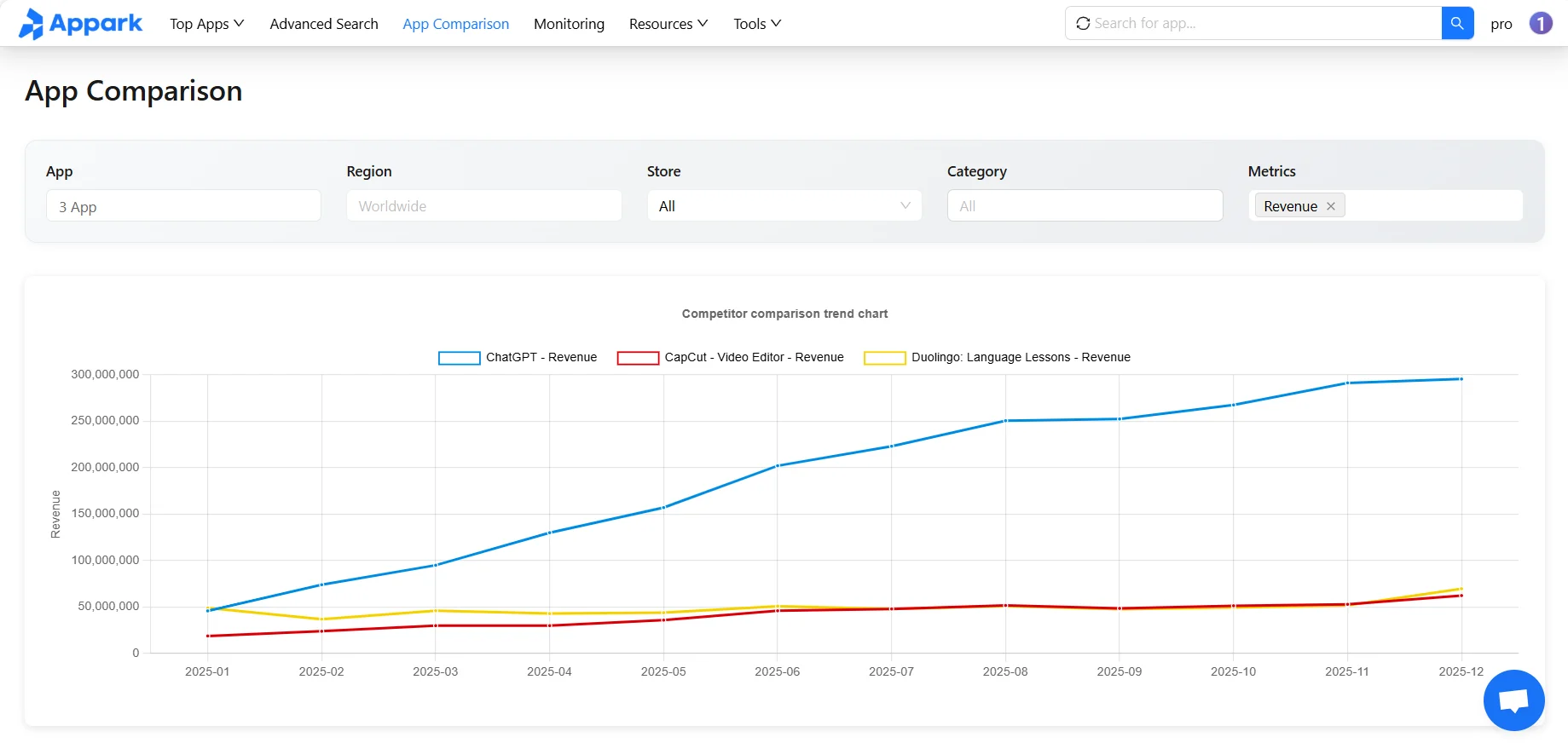 Competitor Analysis Chart showing revenue trends for ChatGPT vs Duolingo