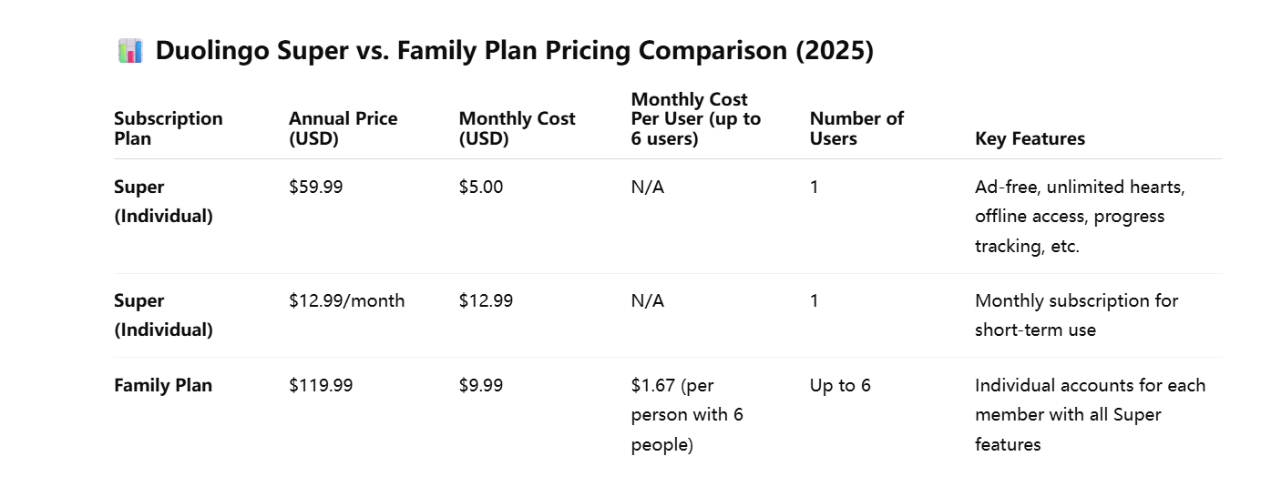 family plan vs super individual