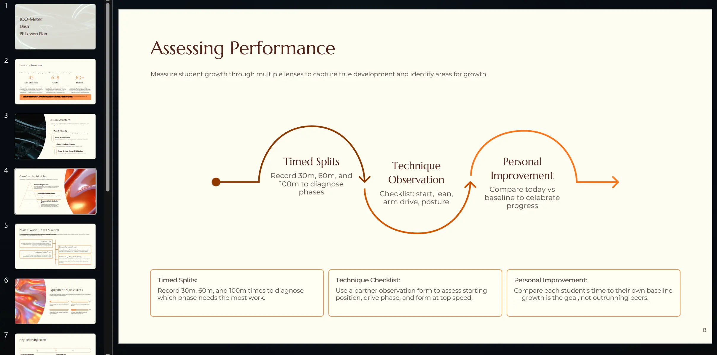 Sample gamma ai presentation result generated with FamilyPro