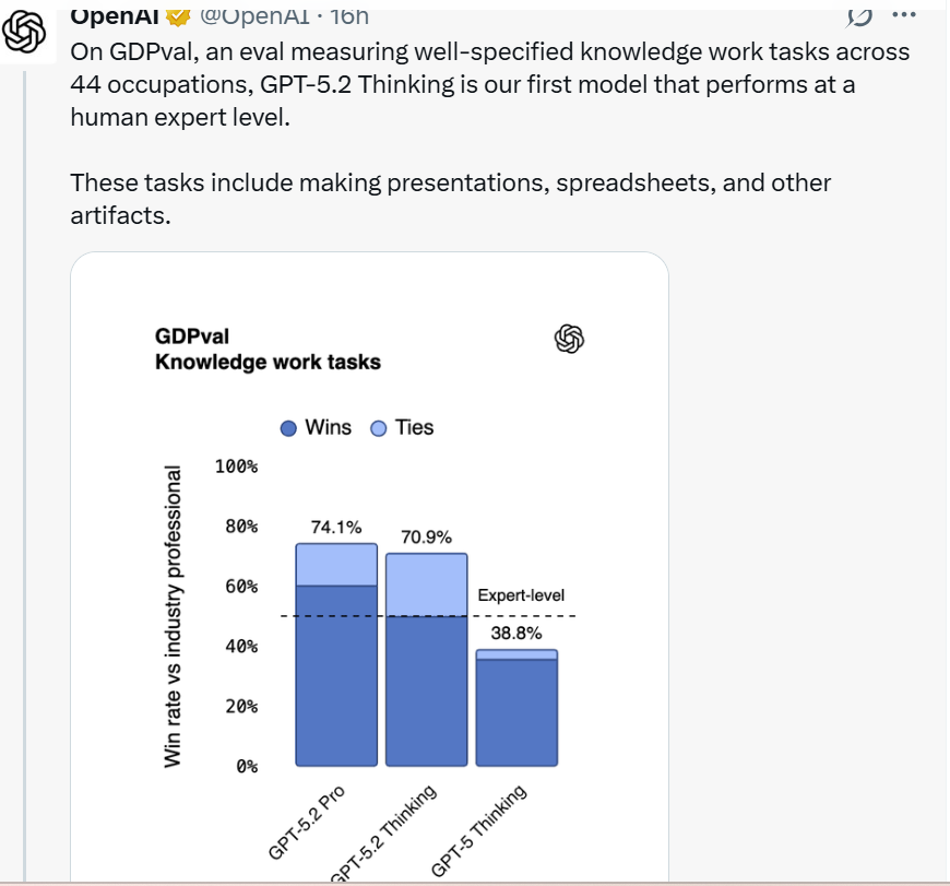 gpt-5.2 conquers gdpval