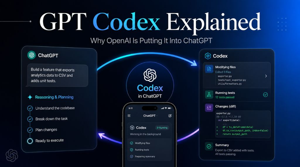 Open AI CodeX