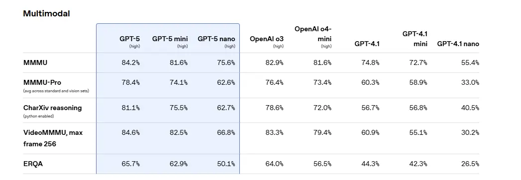 gpt5 multimodal