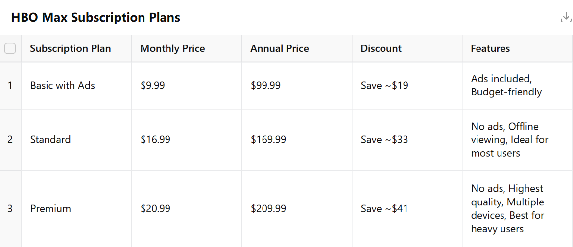 hbo max subscription price