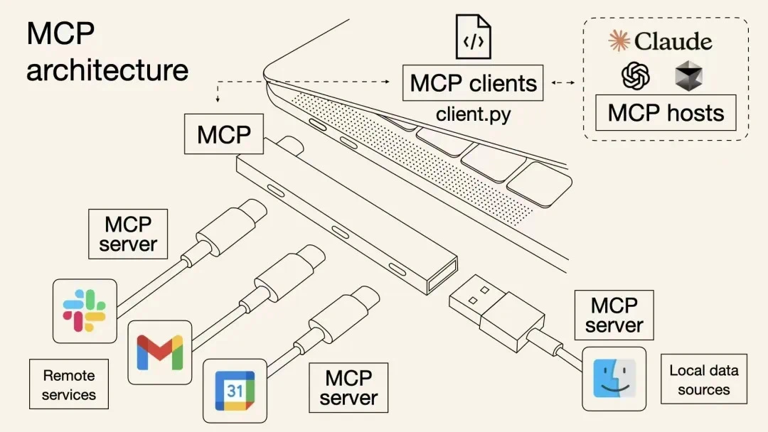 mcp architecture diagram