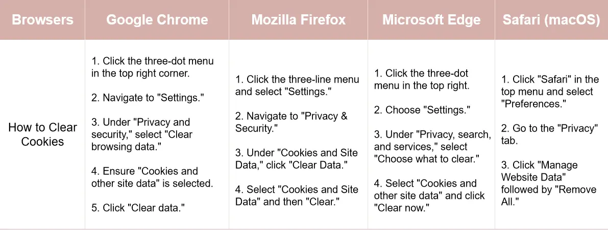 Browser Cookies Clearing