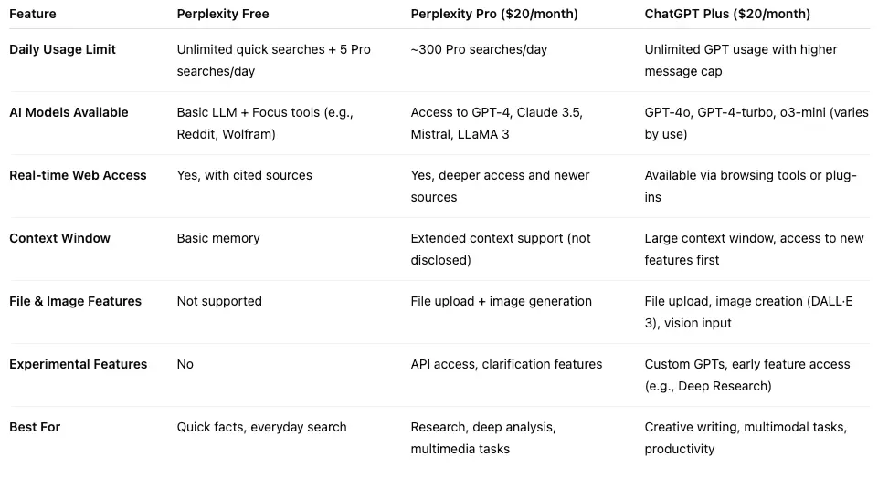Perplexity vs ChatGPT