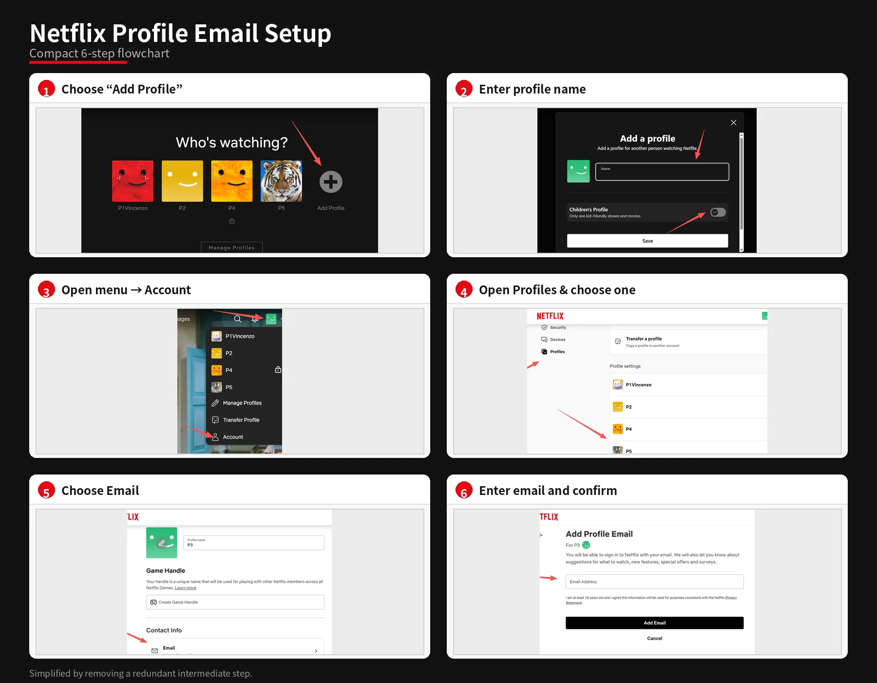 process of adding profile on netflix