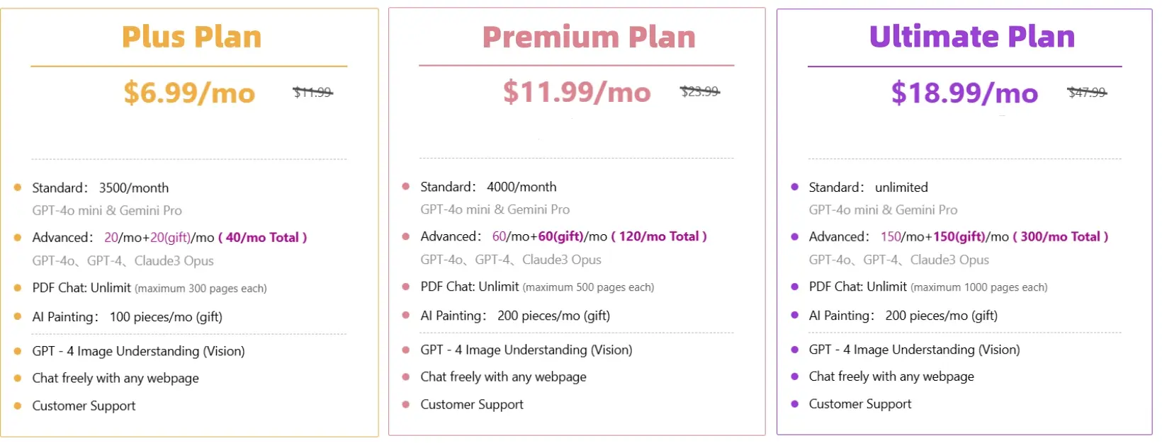   Pricing & Plans of ChatsNow