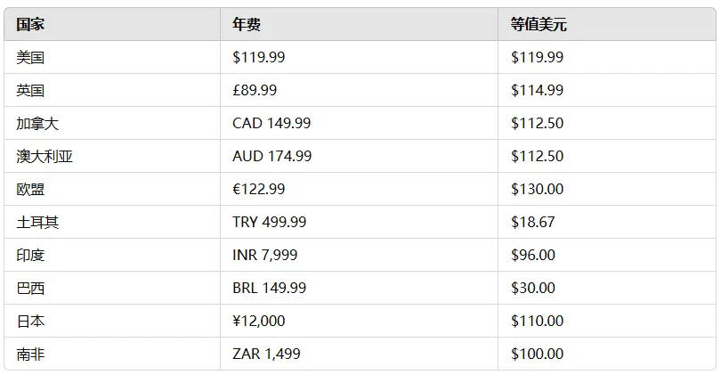 年付多邻国家庭计划价格