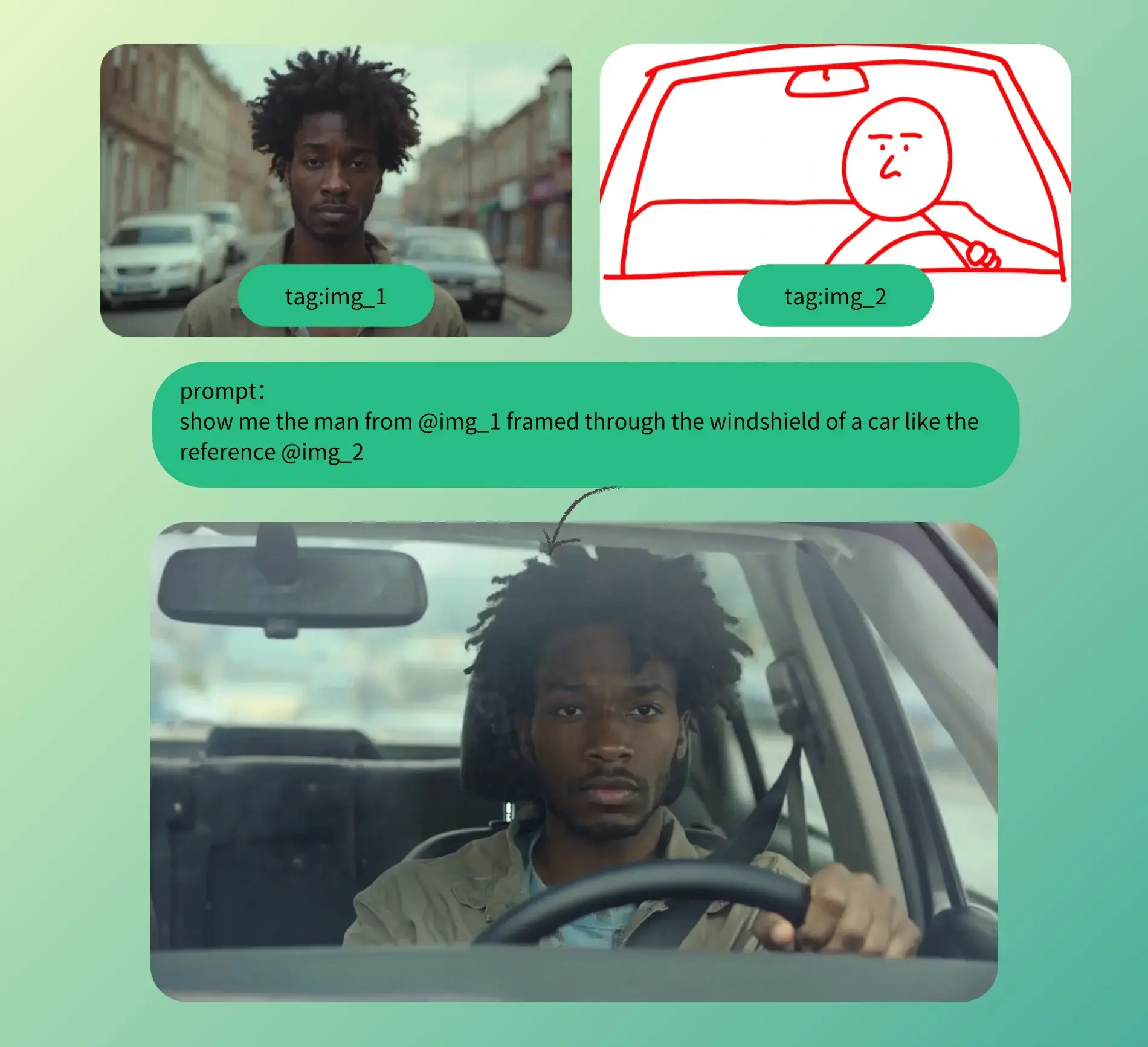 using Runway Gen-4 to generate a recognizable manuscript drawing of a man driving a car